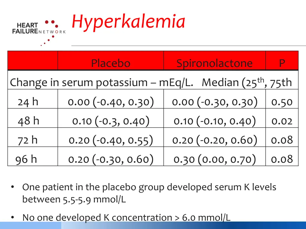 hyperkalemia