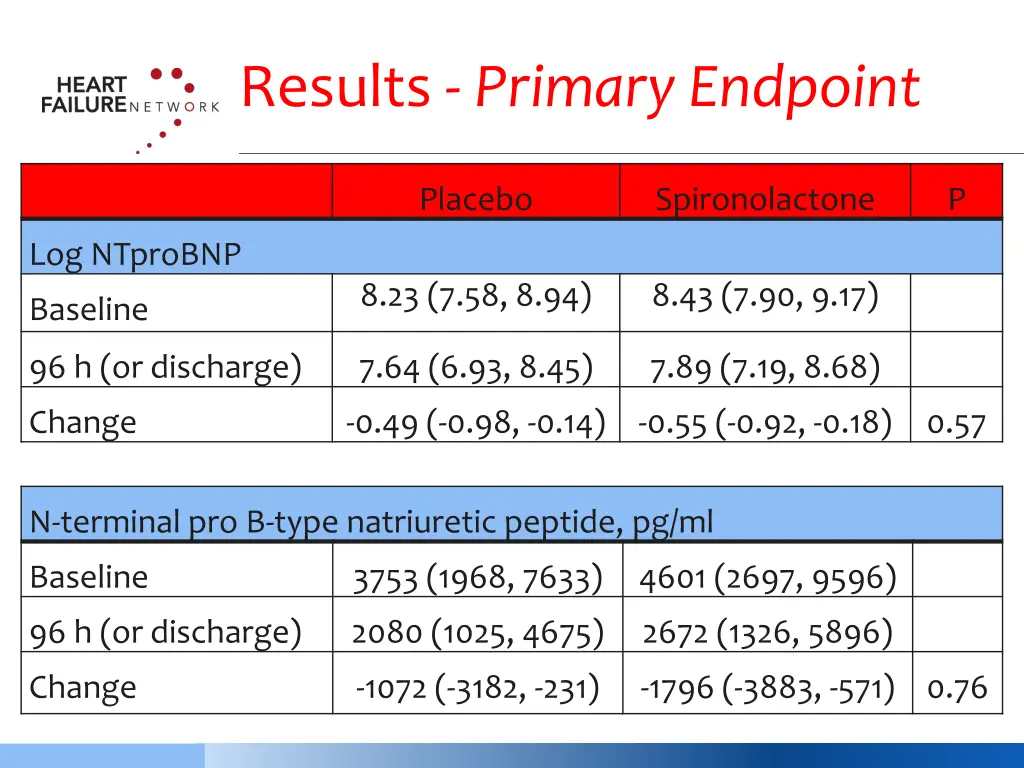 results primary endpoint