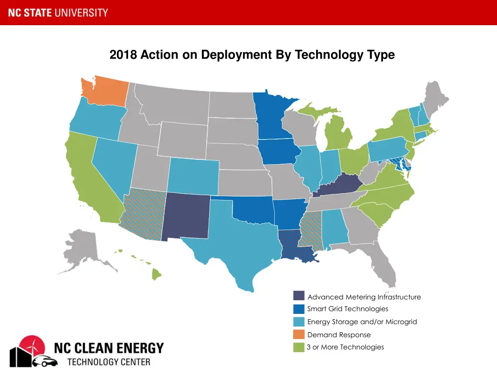 2018 action on deployment by technology type