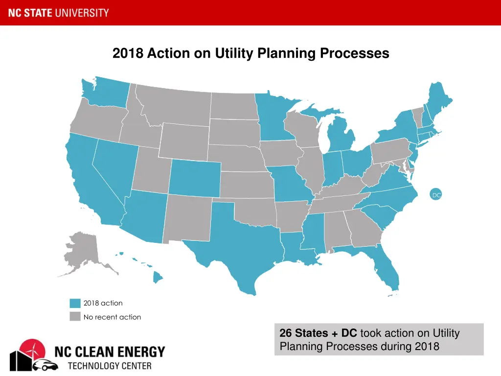 2018 action on utility planning processes