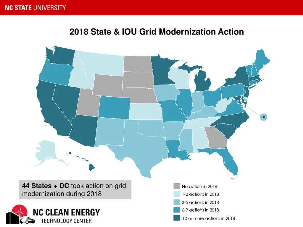 2018 state iou grid modernization action