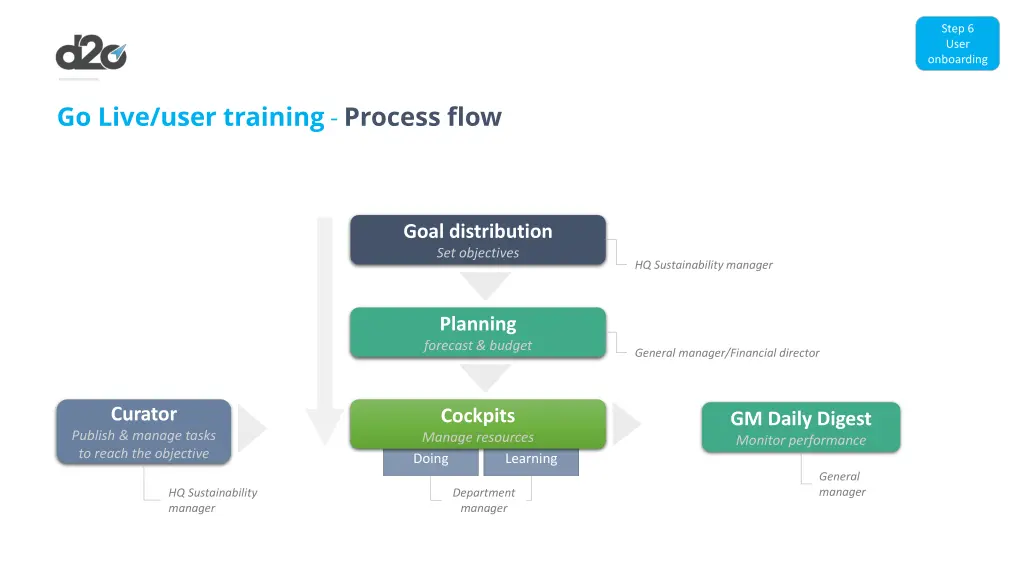 step 6 user onboarding 2