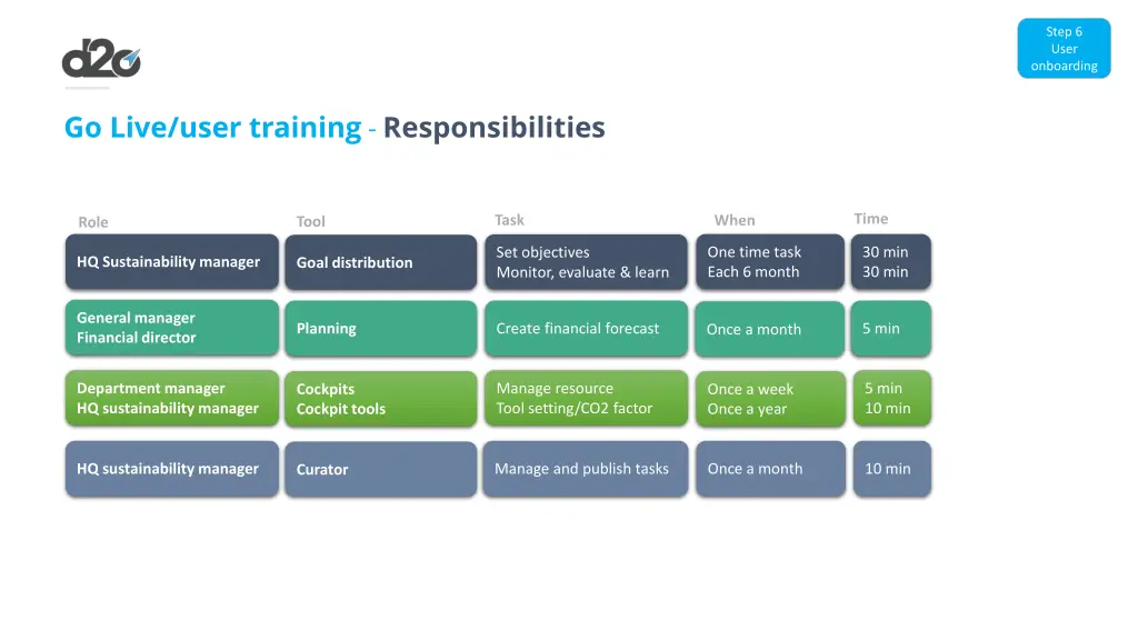 step 6 user onboarding 3