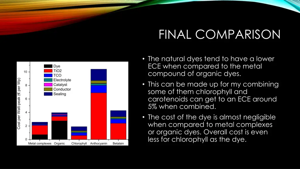 final comparison