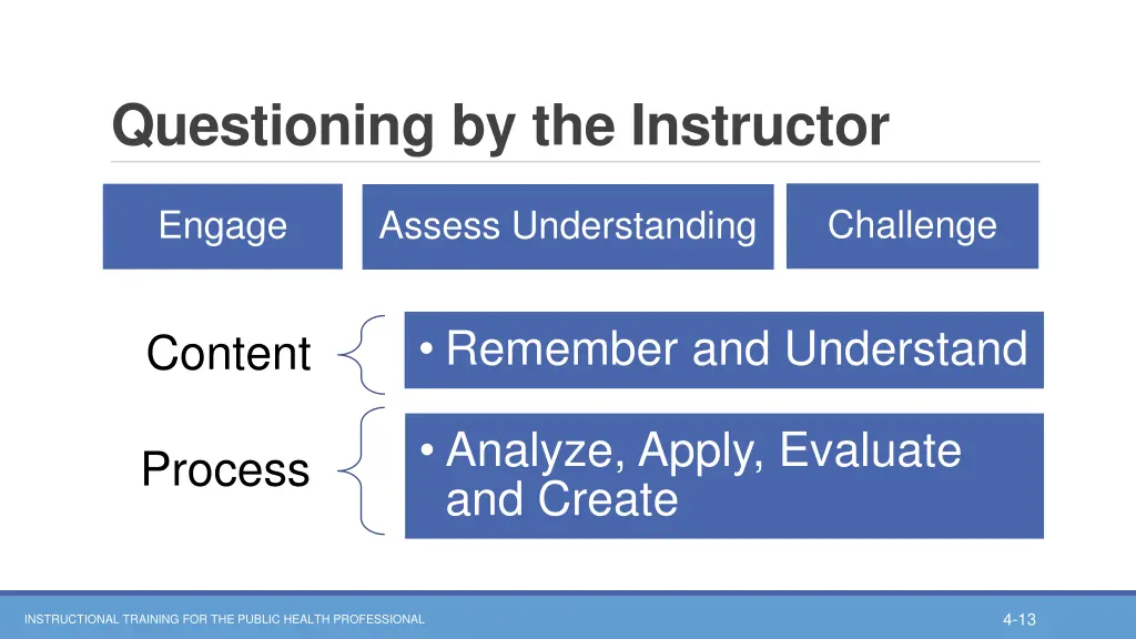 questioning by the instructor