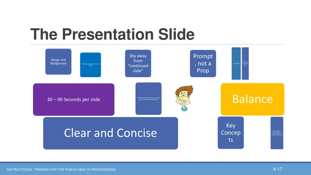 the presentation slide