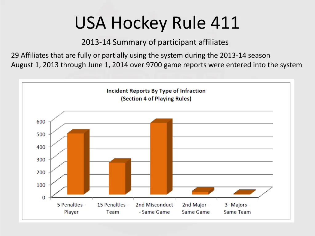 usa hockey rule 411 3