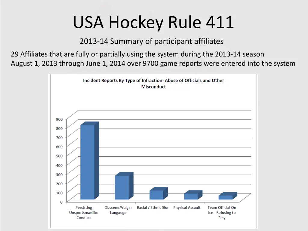 usa hockey rule 411 4