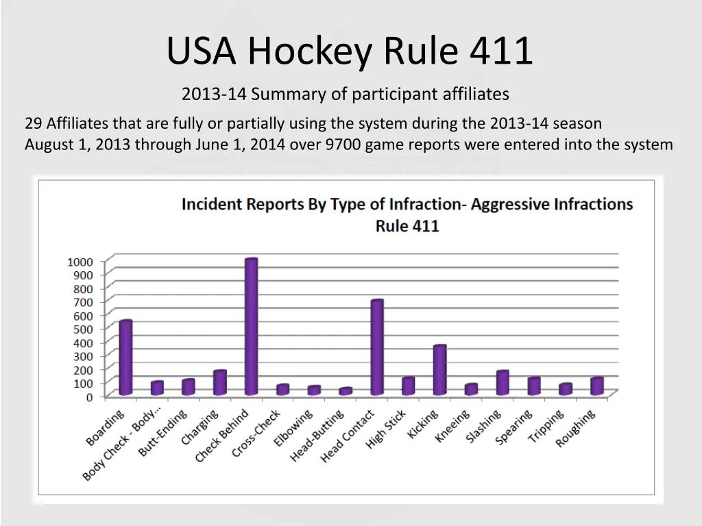 usa hockey rule 411 5