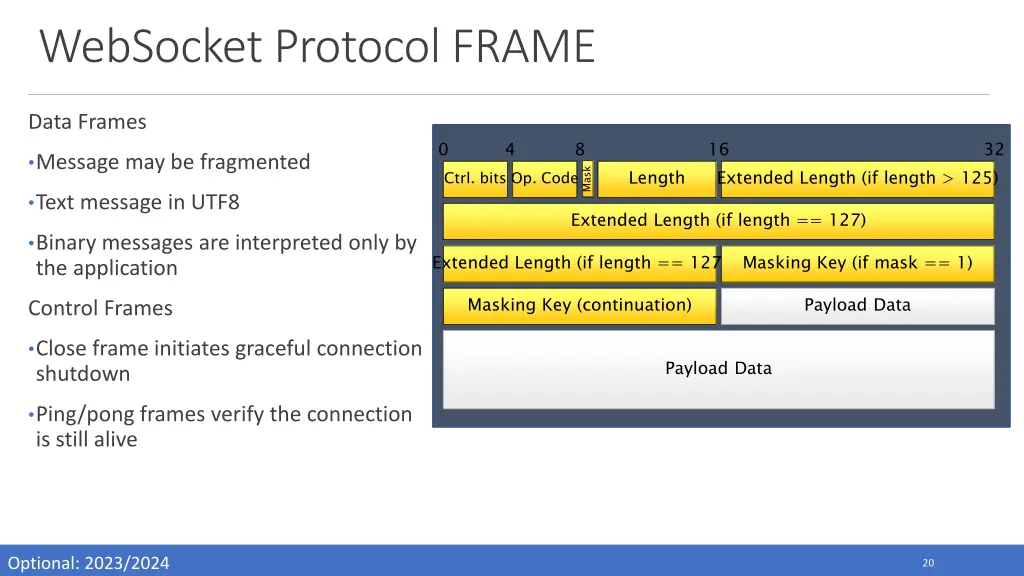 websocket protocol frame