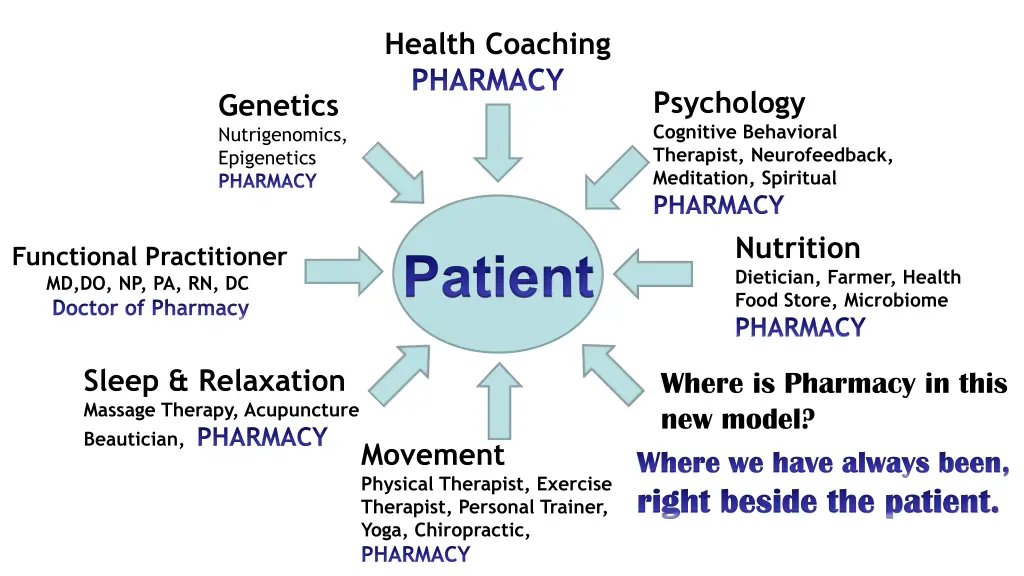 health coaching pharmacy