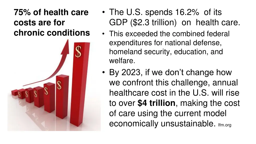 the u s spends 16 2 of its gdp 2 3 trillion