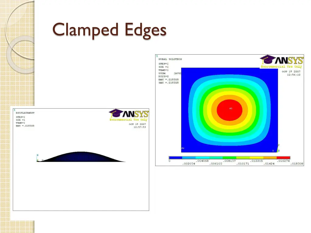 clamped edges