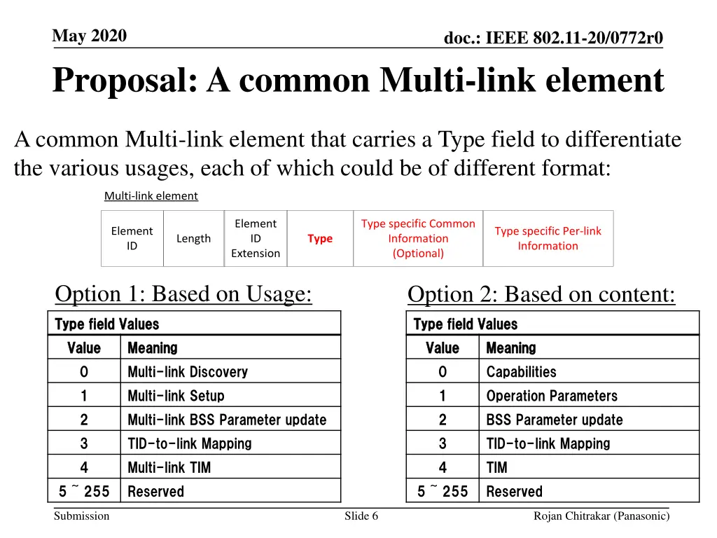 may 2020 proposal a common multi link element