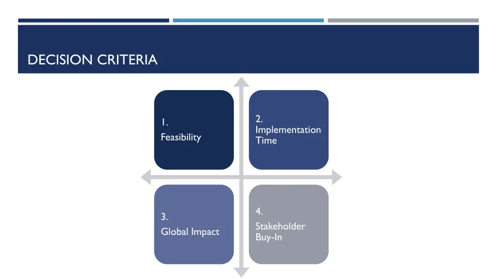 decision criteria