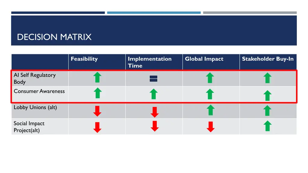 decision matrix 1