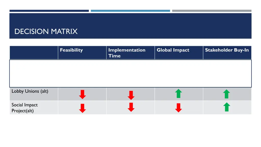 decision matrix