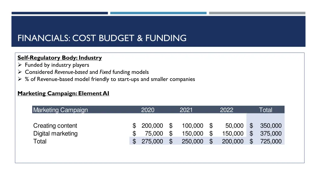 financials cost budget funding