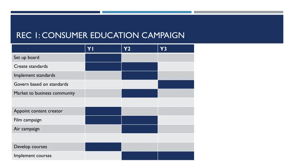 rec 1 consumer education campaign 1