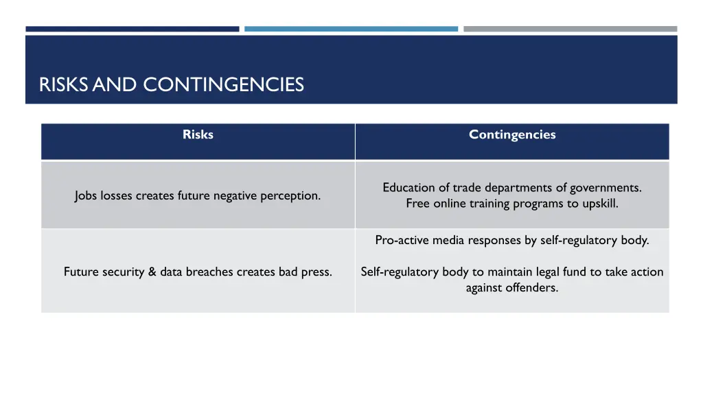 risks and contingencies 1