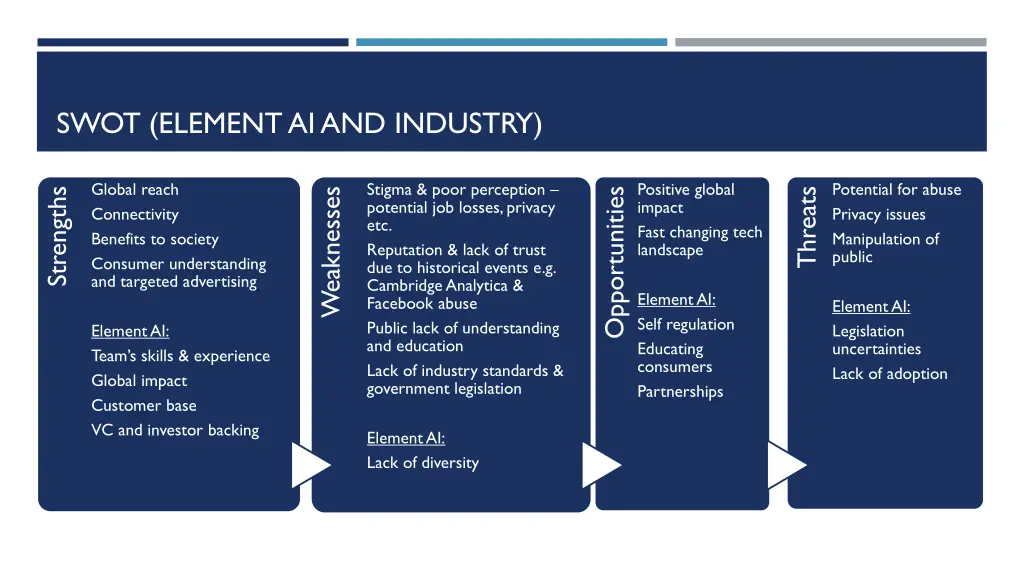 swot element ai and industry