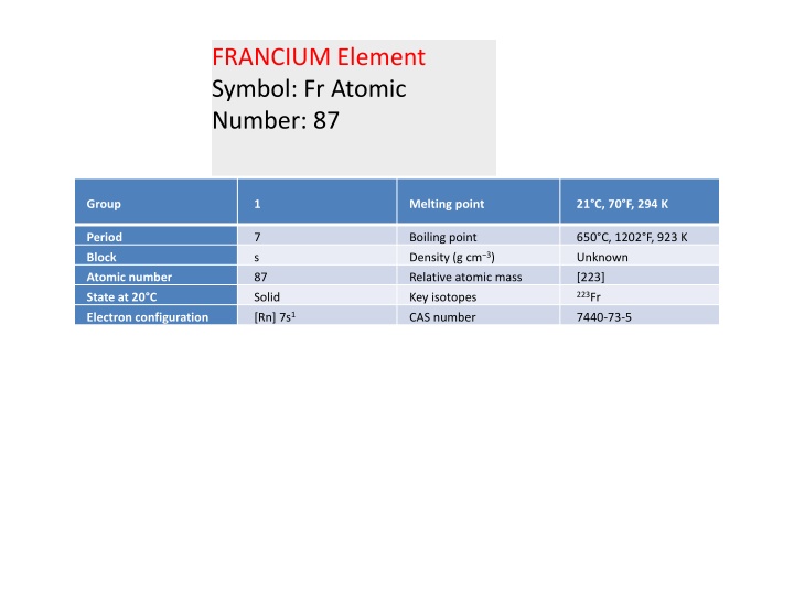 francium element symbol fr atomic number 87