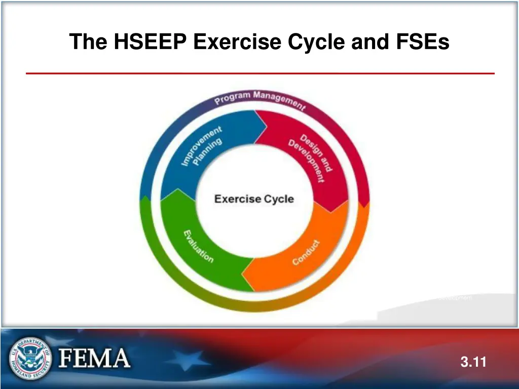 the hseep exercise cycle and fses