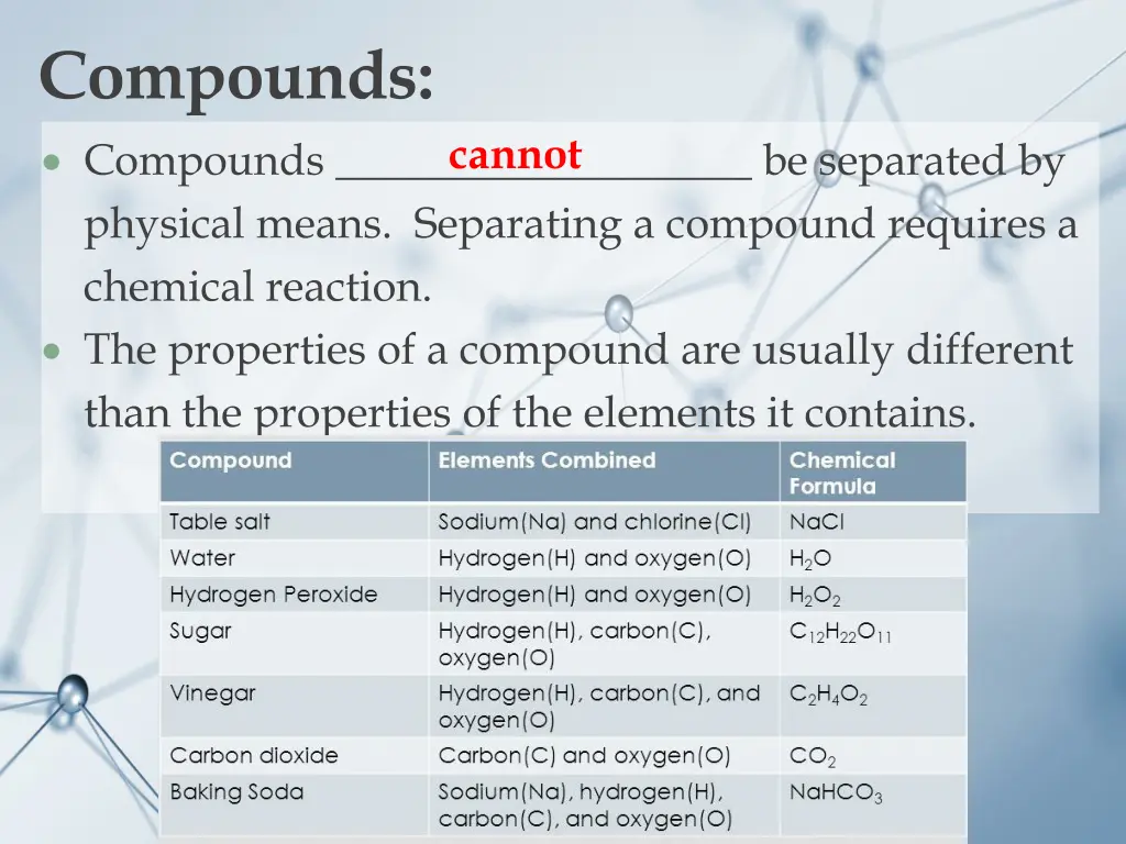 compounds compounds be separated by physical