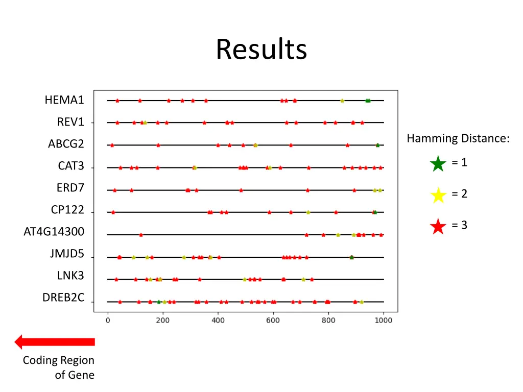 results