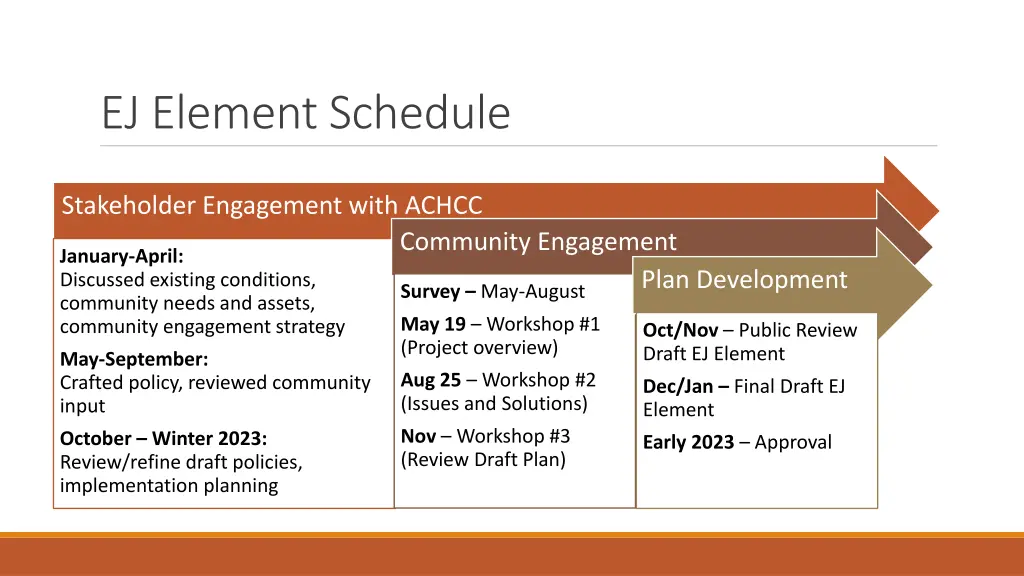 ej element schedule