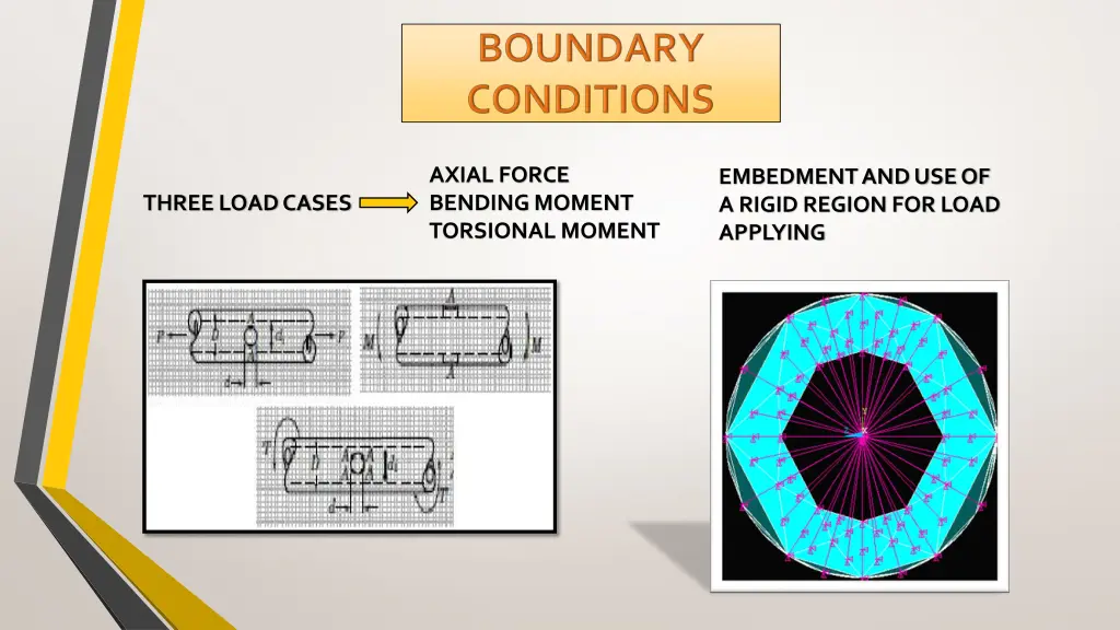 axial force bending moment torsional moment