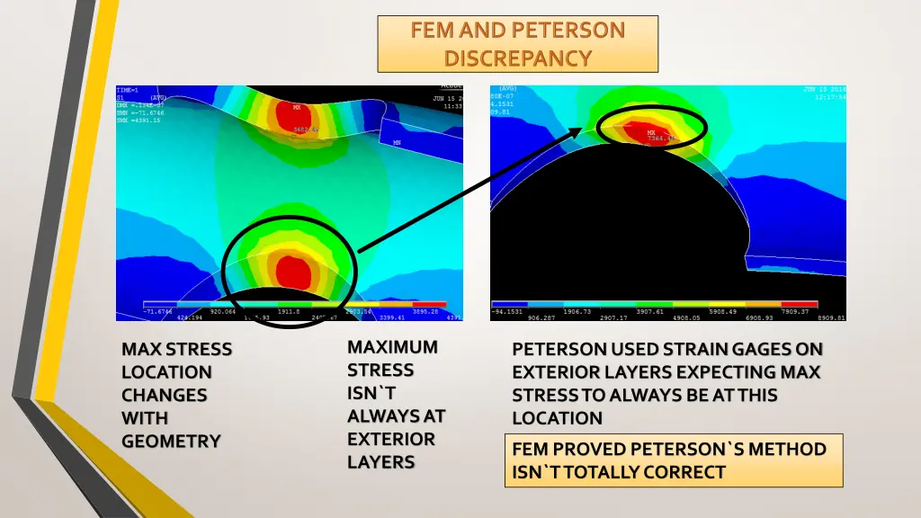 maximum stress isn t always at exterior layers