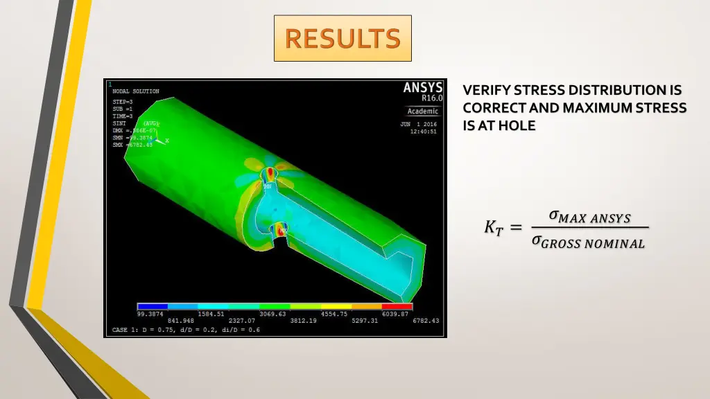 verify stress distribution is correct and maximum