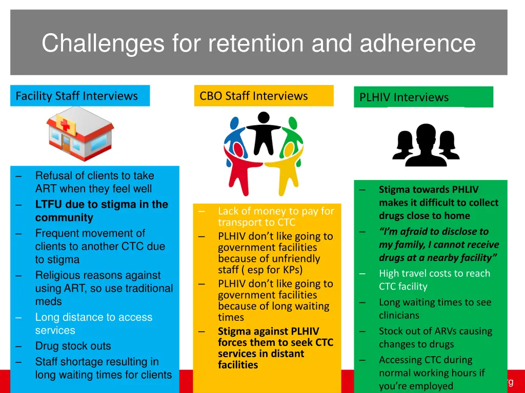 challenges for retention and adherence