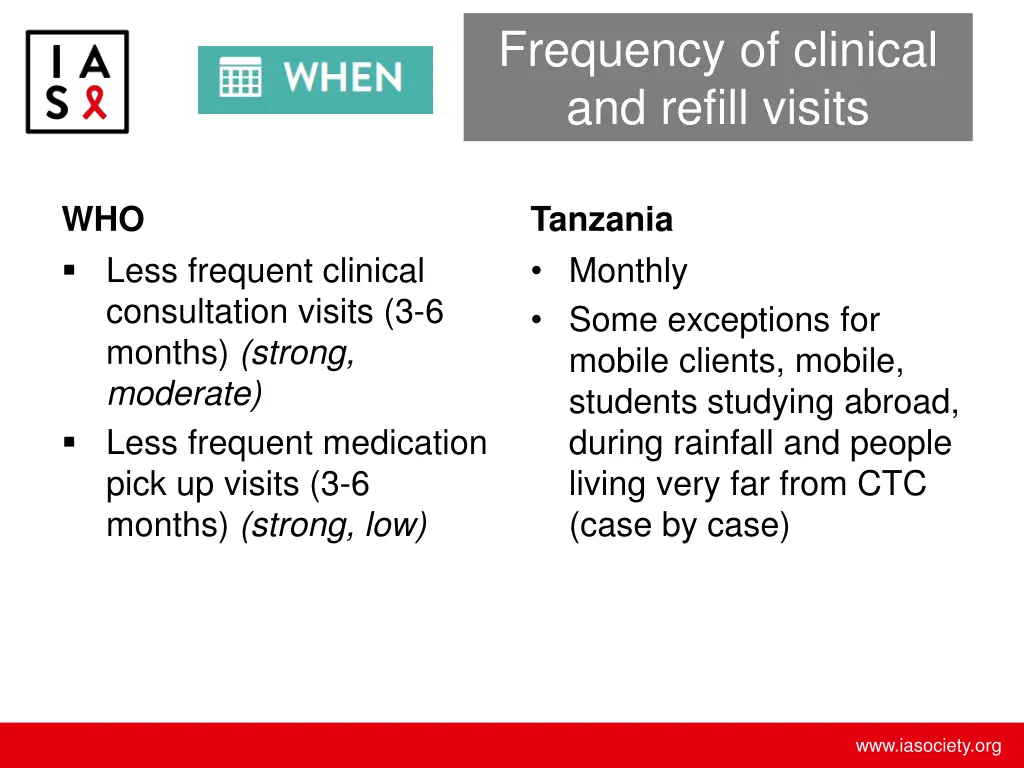 frequency of clinical and refill visits