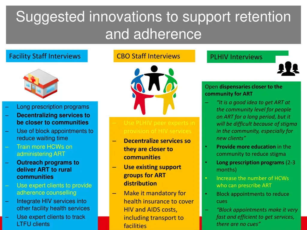 suggested innovations to support retention