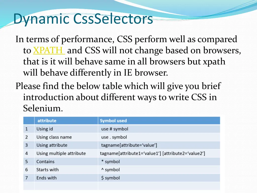 dynamic cssselectors