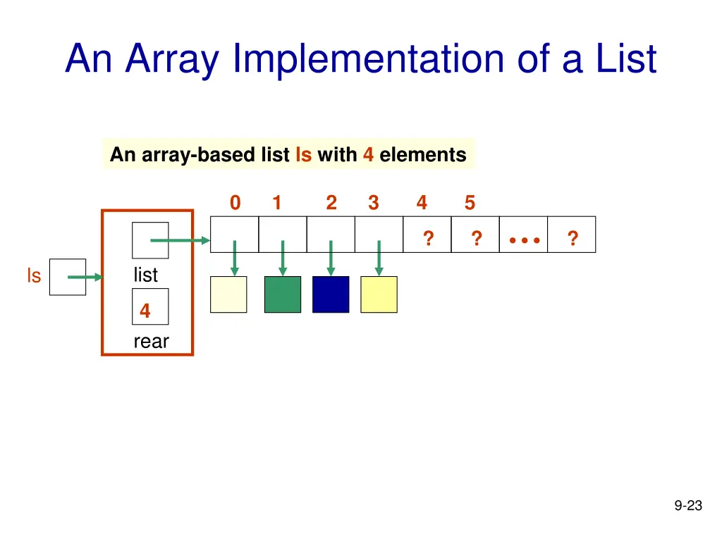 an array implementation of a list