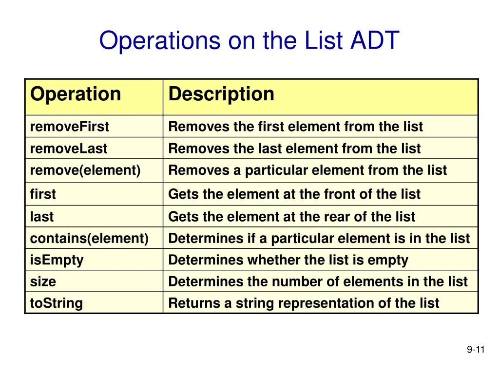 operations on the list adt