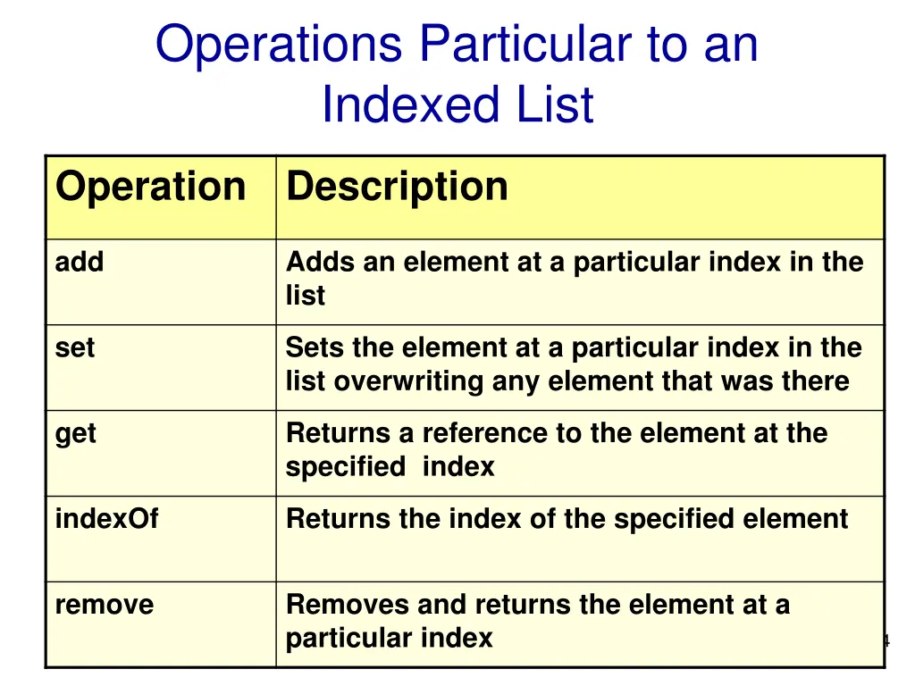 operations particular to an indexed list