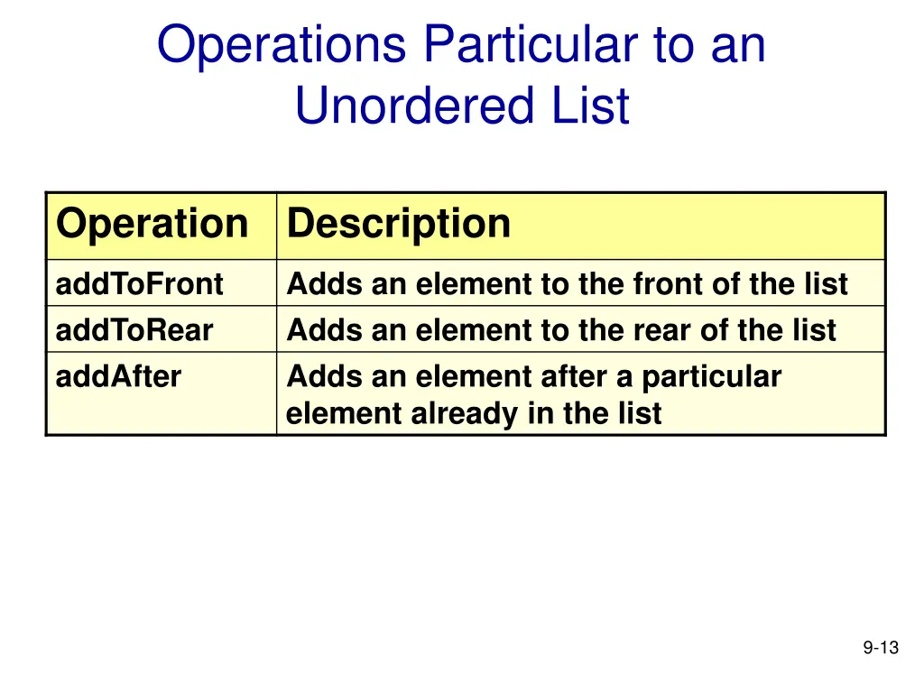 operations particular to an unordered list