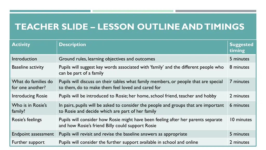 teacher slide lesson outline and timings