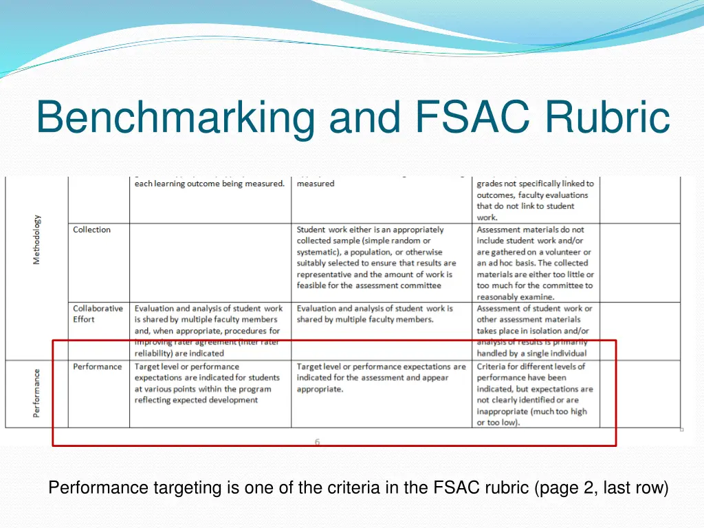 benchmarking and fsac rubric