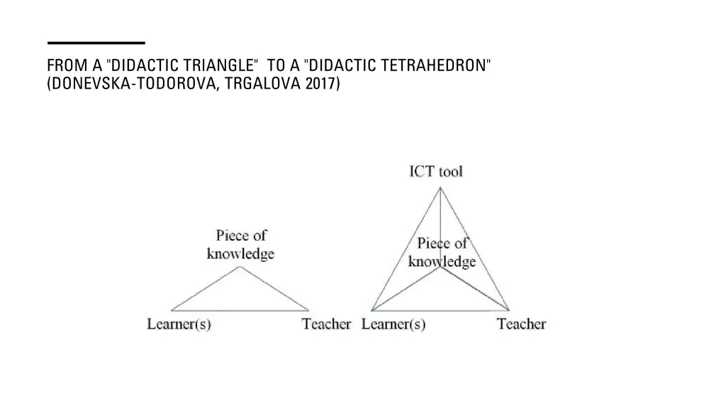 from a didactic triangle to a didactic