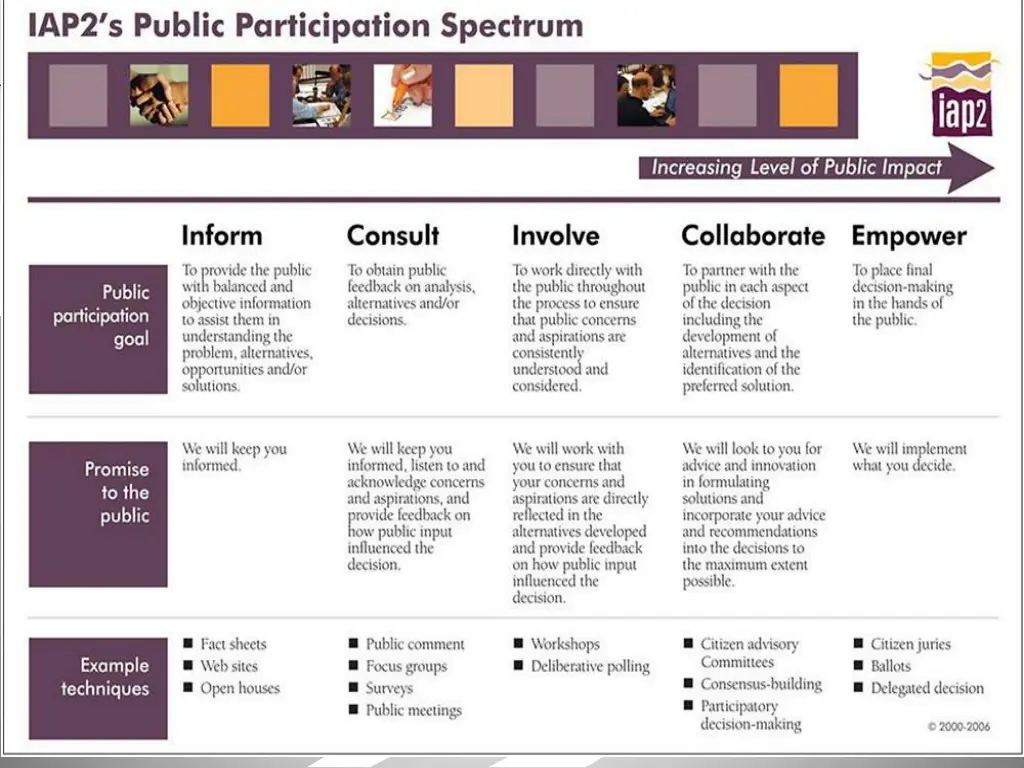 examples of public engagement strategies