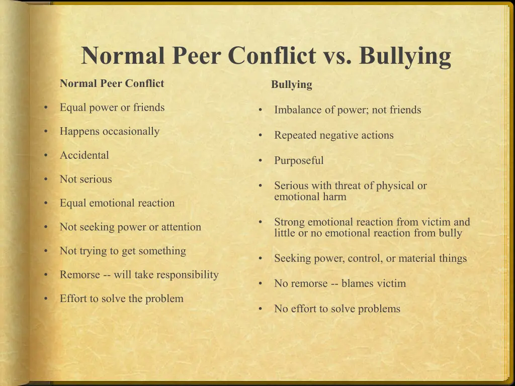 normal peer conflict vs bullying