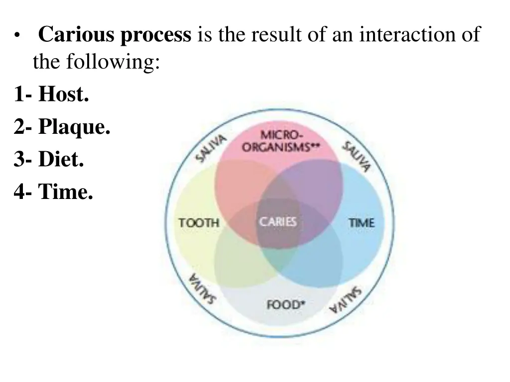 carious process is the result of an interaction