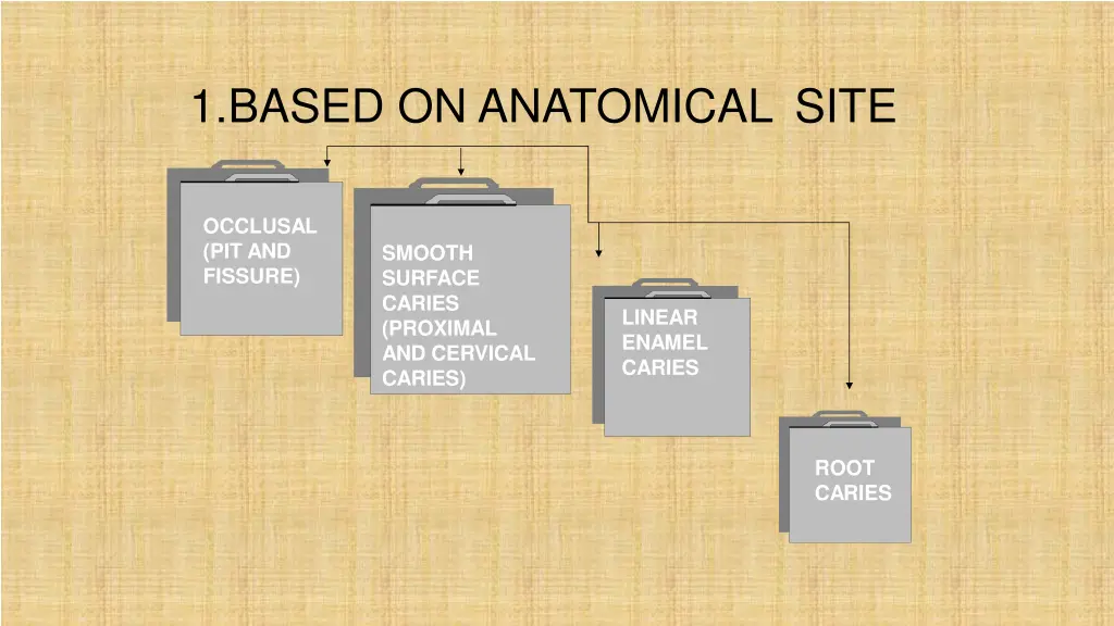 1 based on anatomical site