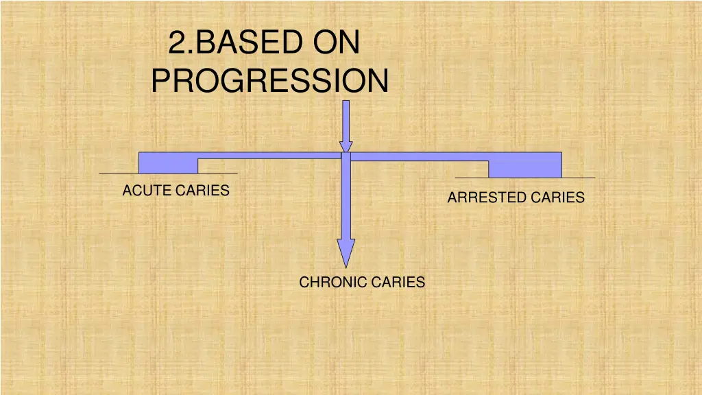 2 based on progression