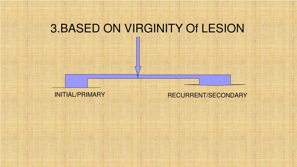 3 based on virginity of lesion